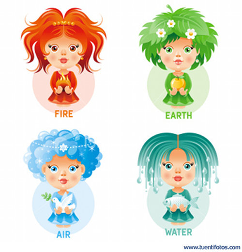 Dibujos de Cuatro Elementos En Femenino