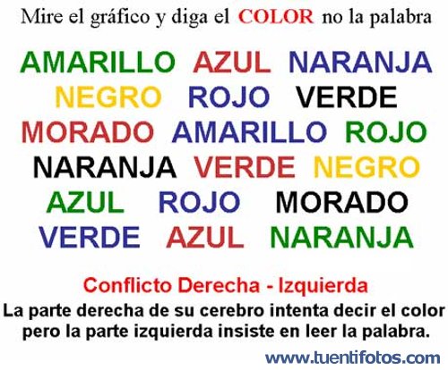 Ilusiones de Conflicto Izquierda Derecha
