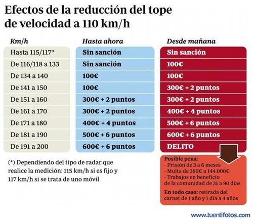 Frases de Sanciones 110