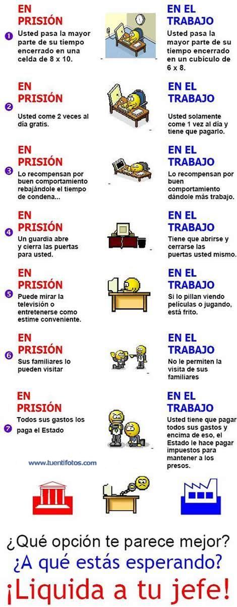 Textos de En Prision En el Trabajo