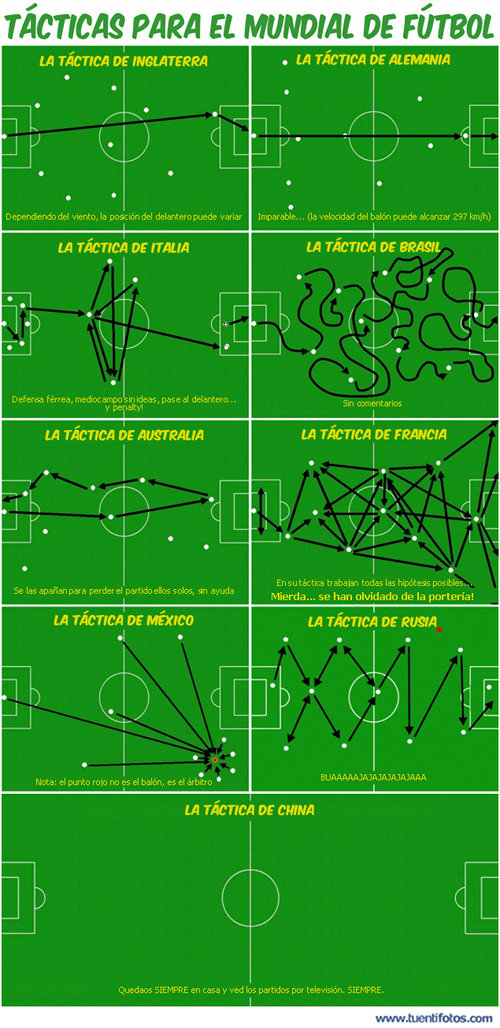 Chistes de Tácticas Mundial De Futbol