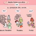 Miniatura de El Lenguaje Del Amor
