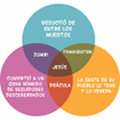 Miniatura de Hechos Compartidos