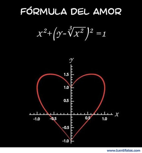 Amor de Fórmula Del Amor